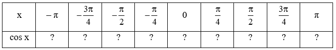 Toán 11 Bài 3 (Kết nối tri thức): Hàm số lượng giác (ảnh 7)