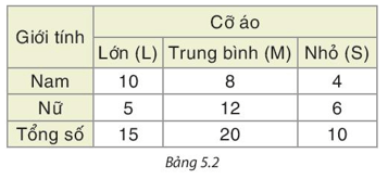 Toán 8 (Kết nối tri thức) Bài 19: Biểu diễn dữ liệu bằng bảng, biểu đồ (ảnh 8)