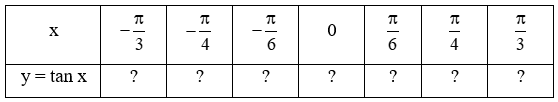 Toán 11 Bài 3 (Kết nối tri thức): Hàm số lượng giác (ảnh 10)