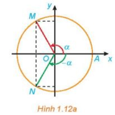 Toán 11 Bài 1 (Kết nối tri thức): Giá trị lượng giác của góc lượng giác (ảnh 13)