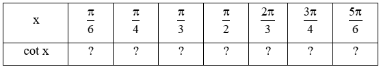 Toán 11 Bài 3 (Kết nối tri thức): Hàm số lượng giác (ảnh 13)