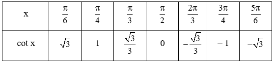 Toán 11 Bài 3 (Kết nối tri thức): Hàm số lượng giác (ảnh 15)