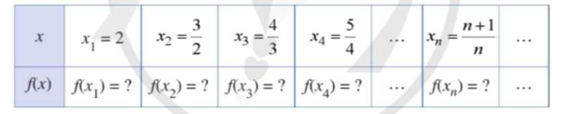 Toán 11 Bài 2 (Cánh diều): Giới hạn của hàm số (ảnh 2)