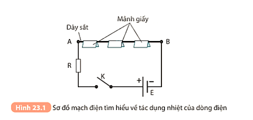 KHTN 8 Bài 23 (Kết nối tri thức): Tác dụng của dòng điện (ảnh 1)