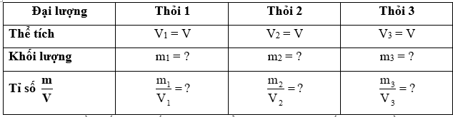 KHTN 8 Bài 13 (Kết nối tri thức): Khối lượng riêng (ảnh 4)