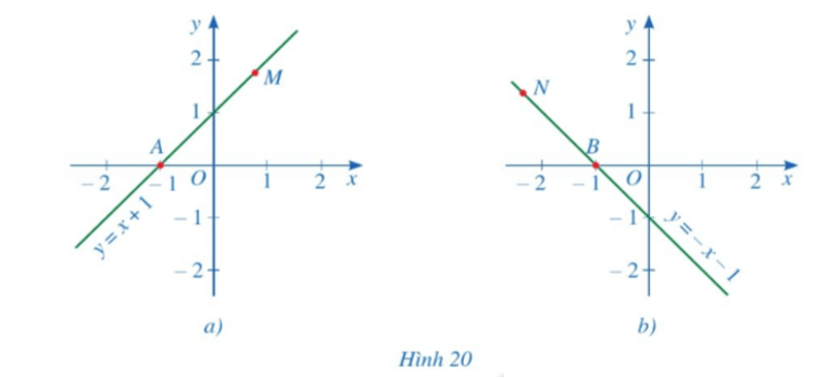 Toán 8 Bài 4 (Cánh diều): Đồ thị hàm số bậc nhất y = ax + b (a khác 0)  (ảnh 5)