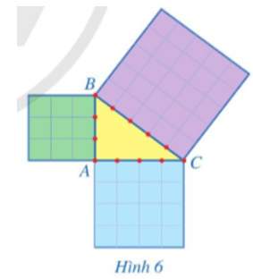 Toán 8 Bài 1 (Cánh diều): Định lí Pythagore (ảnh 5)