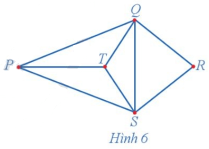 Chuyên đề Toán 11 (Cánh diều) Bài 1: Một vài yếu tố của lí thuyết đồ thị. Đường đi Euler và đường đi Hamilton (ảnh 5)