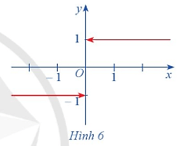 Toán 11 Bài 2 (Cánh diều): Giới hạn của hàm số (ảnh 5)