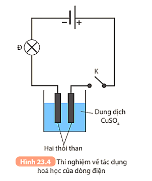 KHTN 8 Bài 23 (Kết nối tri thức): Tác dụng của dòng điện (ảnh 3)