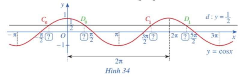 Toán 11 Bài 4 (Cánh diều): Phương trình lượng giác cơ bản (ảnh 9)