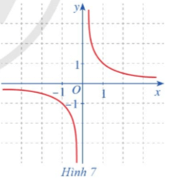 Toán 11 Bài 2 (Cánh diều): Giới hạn của hàm số (ảnh 6)