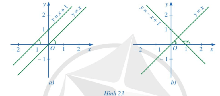 Toán 8 Bài 4 (Cánh diều): Đồ thị hàm số bậc nhất y = ax + b (a khác 0)  (ảnh 7)