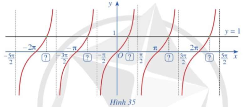 Toán 11 Bài 4 (Cánh diều): Phương trình lượng giác cơ bản (ảnh 15)