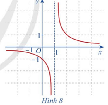 Toán 11 Bài 2 (Cánh diều): Giới hạn của hàm số (ảnh 7)