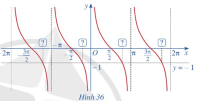 Toán 11 Bài 4 (Cánh diều): Phương trình lượng giác cơ bản (ảnh 16)