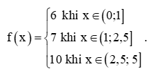 Toán 11 (Chân trời sáng tạo) Bài 2: Giới hạn của hàm số (ảnh 2)