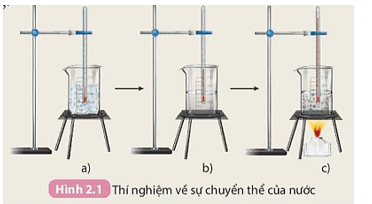 KHTN 8 Bài 2 (Kết nối tri thức): Phản ứng hóa học (ảnh 1)