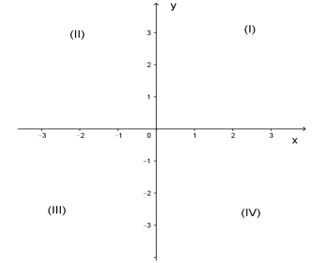 Phương pháp giải Mặt phẳng tọa độ (50 bài tập minh họa) (ảnh 1)
