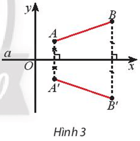 Chuyên đề Toán 11 (Chân trời sáng tạo) Bài 3: Phép đối xứng trục (ảnh 4)
