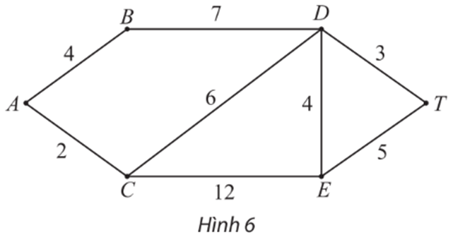 Chuyên đề Toán 11 (Chân trời sáng tạo) Bài 3: Bài toán tìm đường đi ngắn nhất (ảnh 5)