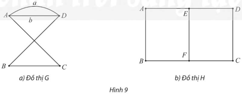 Chuyên đề Toán 11 (Chân trời sáng tạo) Bài 2: Đường đi Euler và đường đi Hamilton (ảnh 8)