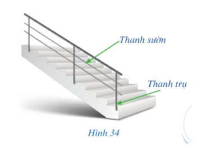 Toán 8 Bài 4 (Cánh diều): Hình bình hành (ảnh 1)