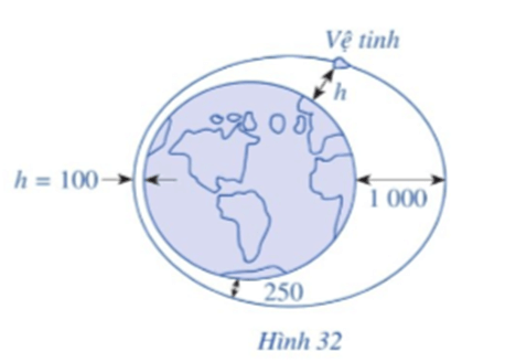 Toán 11 Bài 4 (Cánh diều): Phương trình lượng giác cơ bản (ảnh 1)