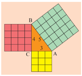 Toán 8 Bài 1 (Chân trời sáng tạo): Định lí Pythagore (ảnh 1)