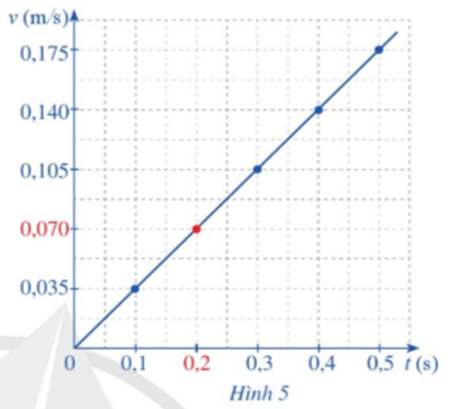 Toán 11 Bài 2 (Cánh diều): Giới hạn của hàm số (ảnh 1)