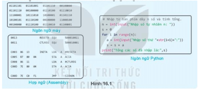 Em hãy quan sát các đoạn chương trình được viết bằng các ngôn ngữ lập trình khác (ảnh 1)