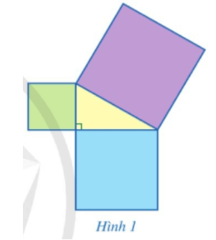 Toán 8 Bài 1 (Cánh diều): Định lí Pythagore (ảnh 1)