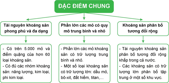 Địa lí 8 (Chân trời sáng tạo) Bài 4: Đặc điểm chung của tài nguyên khoáng sản, sử dụng hợp lí tài nguyên khoáng sản (ảnh 4)