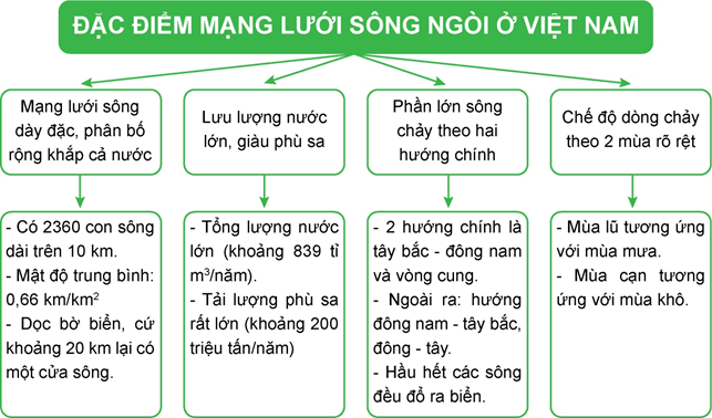 Địa lí 8 (Chân trời sáng tạo) Bài 8: Đặc điểm thủy sản (ảnh 6)