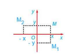 Chuyên đề Toán 11 (Kết nối tri thức) Bài 3: Phép đối xứng trục (ảnh 5)