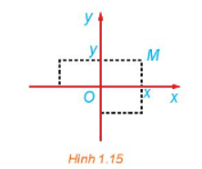 Chuyên đề Toán 11 (Kết nối tri thức) Bài 3: Phép đối xứng trục (ảnh 4)
