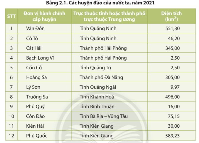 Lịch sử 8 (Chân trời sáng tạo) Chủ đề chung 2: Bảo vệ chủ quyền, các quyền và lợi ích hợp pháp của Việt Nam ở Biển Đông (ảnh 4)