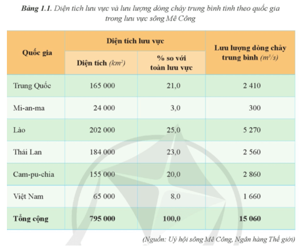 Chuyên đề Địa lí 11 (Cánh diều) Hợp tác Hòa Bình trong khai thác ở biển Đông (ảnh 11)