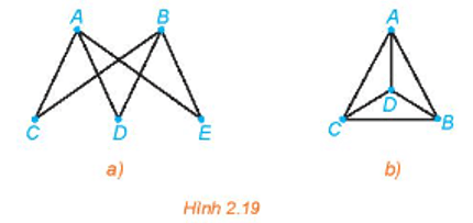 Chuyên đề Toán 11 (Kết nối tri thức) Bài 9: Đường đi Euler và đường đi Hamilton (ảnh 4)