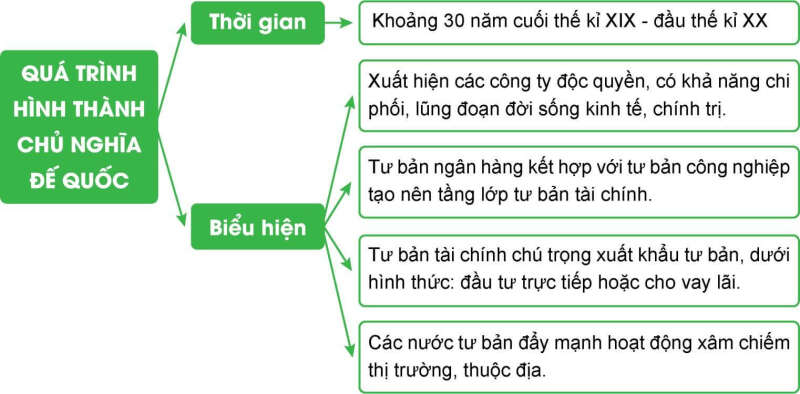 Lịch sử 8 (Chân trời sáng tạo) Bài 9: Các nước Anh, Pháp, Đức, Mỹ chuyển sang giai đoạn chủ nghĩa đế quốc (ảnh 3)