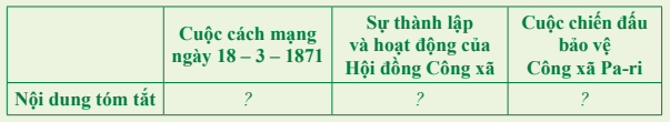 Lịch sử 8 (Chân trời sáng tạo) Bài 10: Công xã Pa-ri năm 1871 (ảnh 1)