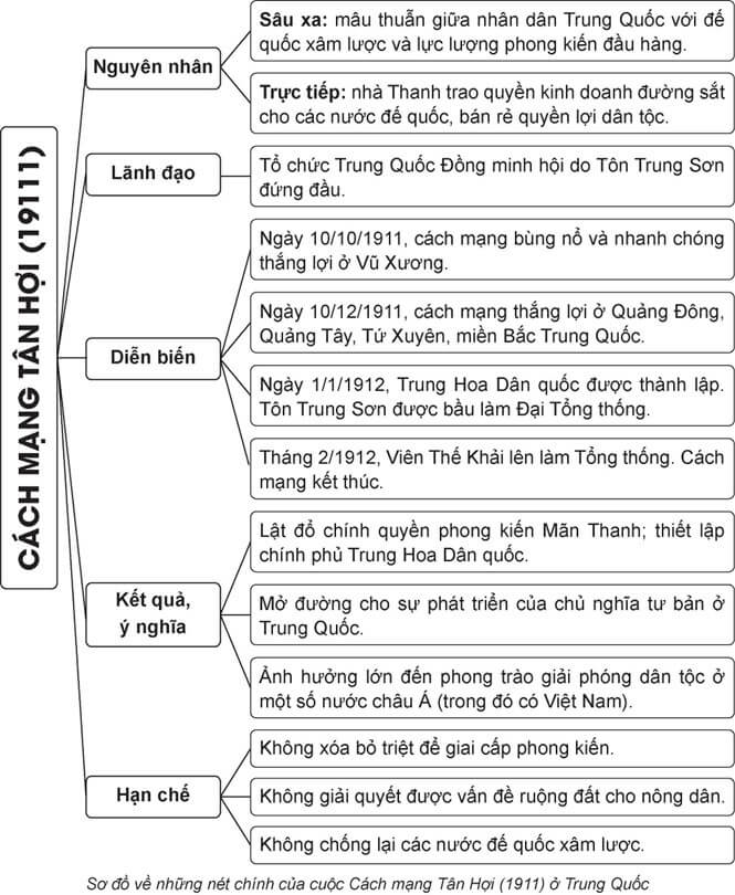 Lịch sử 8 (Cánh diều) Bài 13: Trung Quốc và Nhật Bản (ảnh 5)