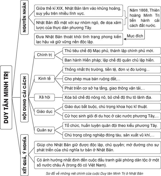 Lịch sử 8 (Cánh diều) Bài 13: Trung Quốc và Nhật Bản (ảnh 4)