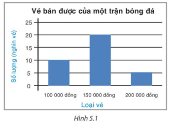 Toán 8 (Kết nối tri thức) Bài 19: Biểu diễn dữ liệu bằng bảng, biểu đồ (ảnh 3)