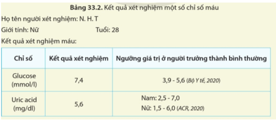 KHTN 8 (Cánh Diều) Bài 33: Môi trường trong cơ thể và hệ bài tiết ở người | Khoa học tự nhiên 8 (ảnh 4)