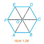 Chuyên đề Toán 11 (Kết nối tri thức) Bài 4: Phép quay và phép đối xứng tâm (ảnh 5)