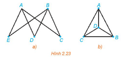 Chuyên đề Toán 11 (Kết nối tri thức) Bài 9: Đường đi Euler và đường đi Hamilton (ảnh 6)