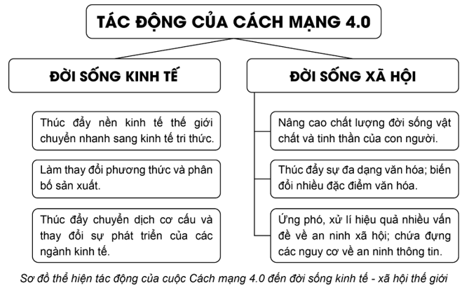 Chuyên đề Địa lí 11 (Cánh diều) Định hướng nghề nghiệp và liên hệ với việc học tập (ảnh 1)