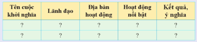 Lịch sử 8 (Cánh diều) Bài 16: Việt Nam nửa sau thế kỉ XIX (ảnh 7)