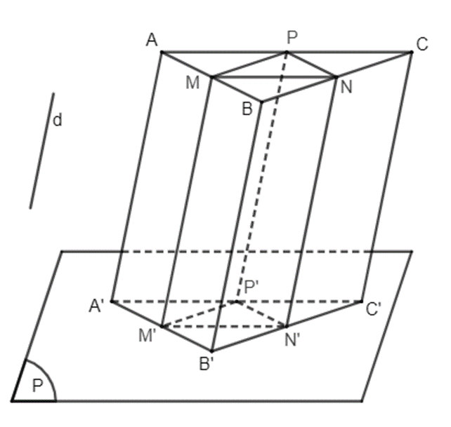 Toán 11 (Kết nối tri thức) Bài 14: Phép chiếu song song (ảnh 7)